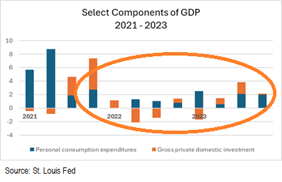 GDP Covid 19