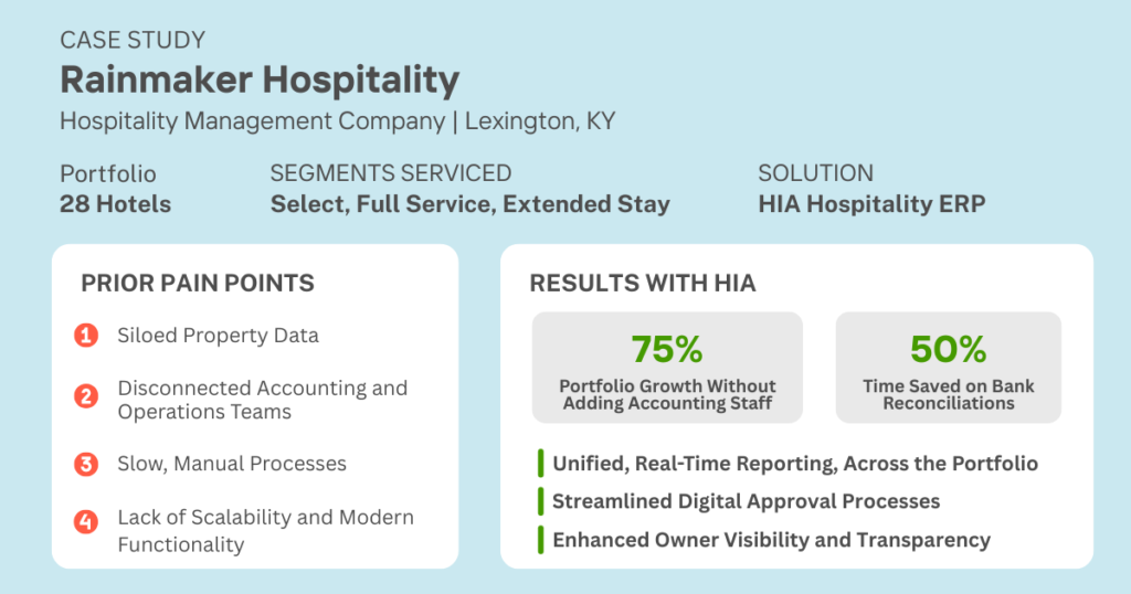 Rainmaker Hospitality Scales Portfolio by 75% without adding new accounting staff after implementing HIA ERP