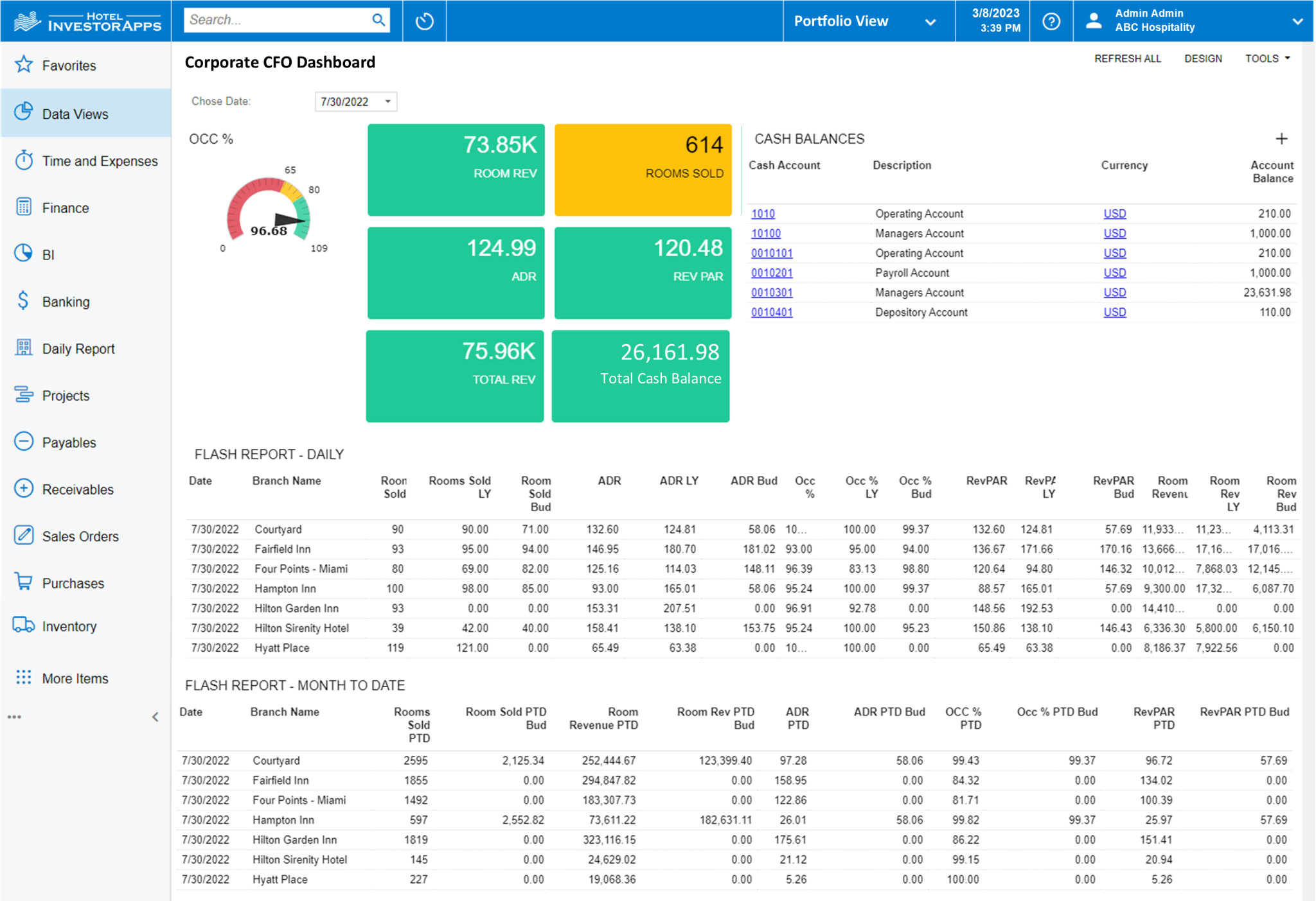 HIA CFO Dashboard Screenshot