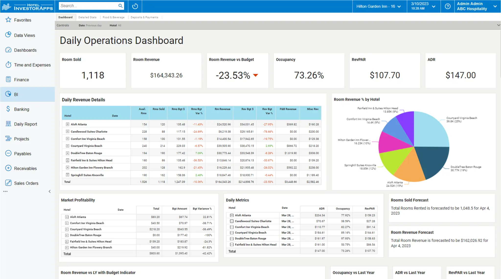 HIA Daily Operations Dashboard Screenshot