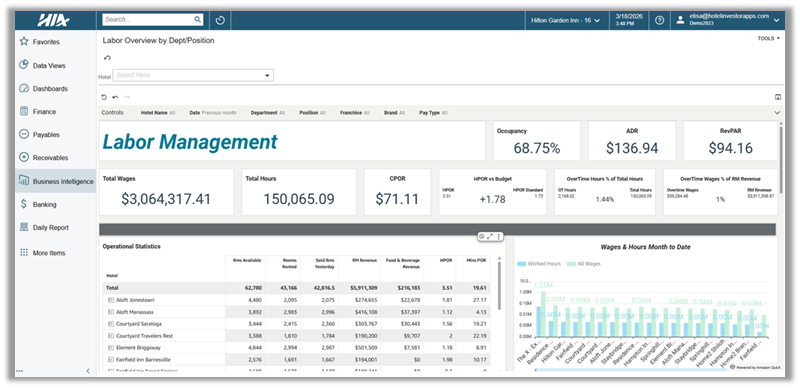 *This is a sample of HIA’s labor dashboard showing information available at the portfolio level.