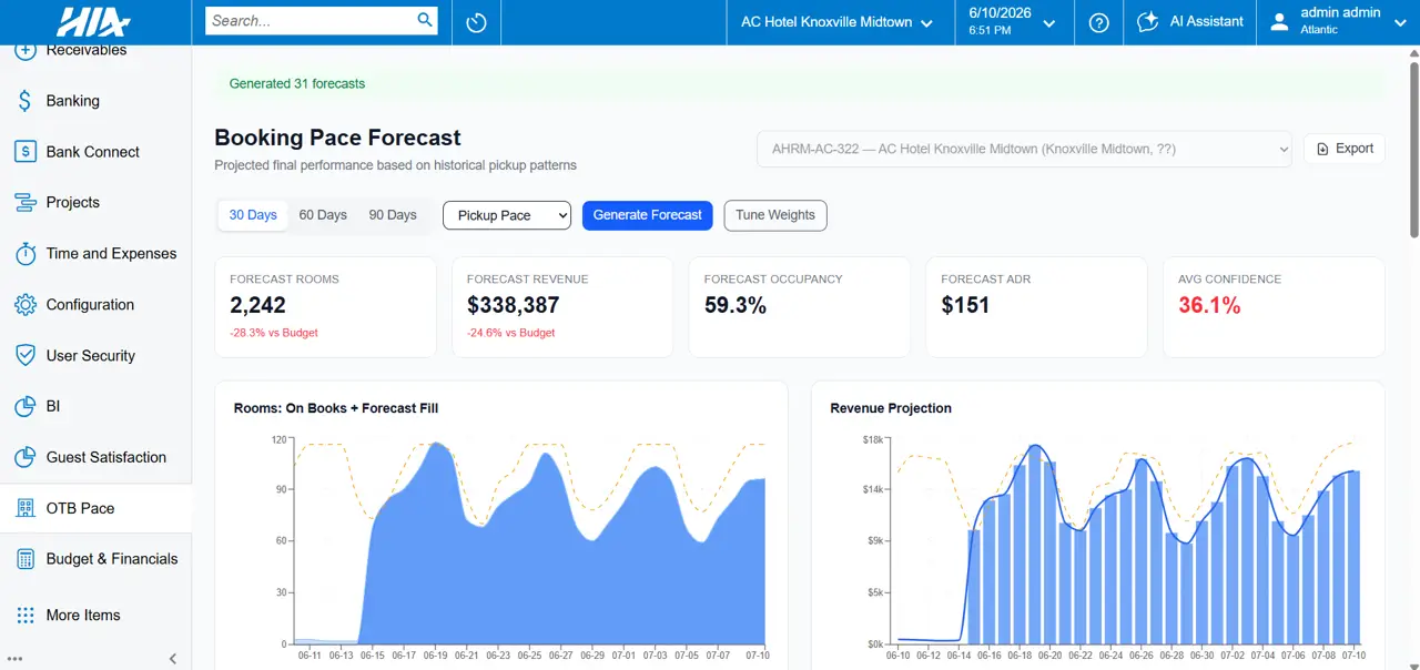 HIA Screen: AI Generated Forecast