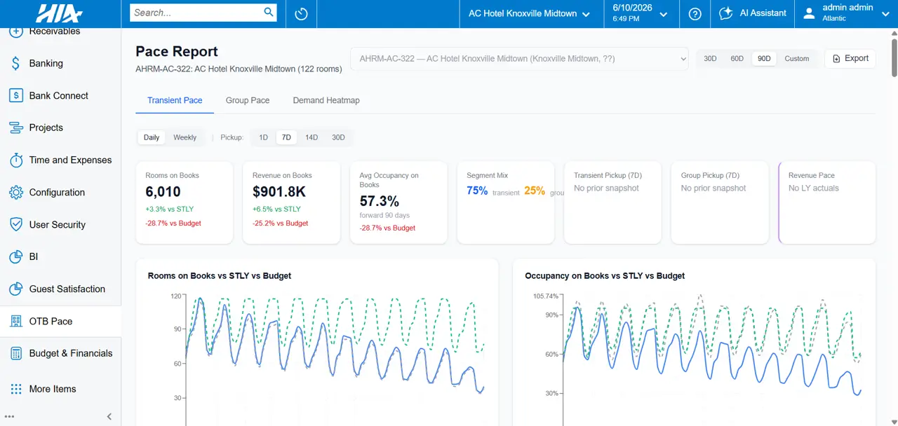 HIA Screen: BI Pace Reporting