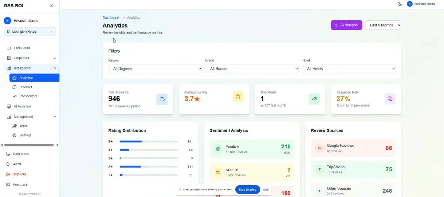 HIA Screen: GSS Dashboard