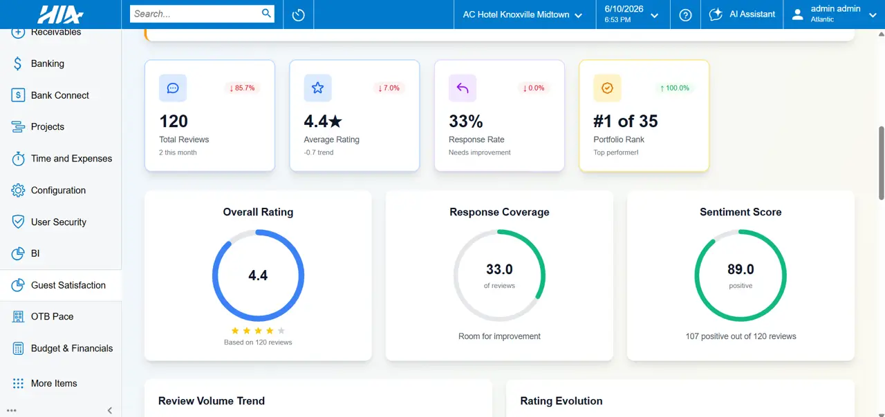 HIA Screen: GSS Ratings
