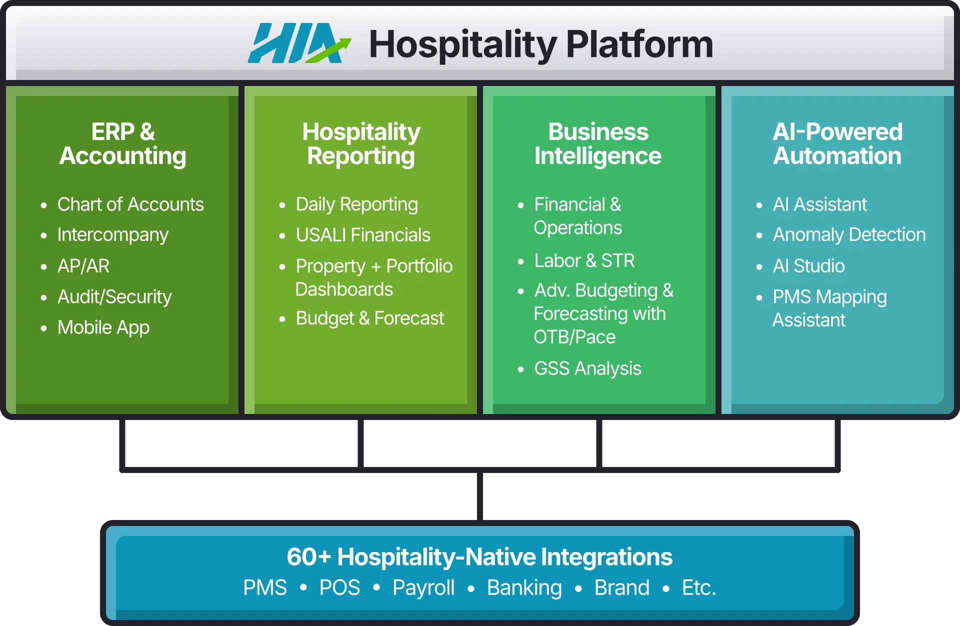 HIA Capability Map