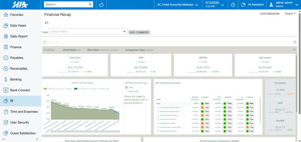 HIA Business Intelligence tool that allows users to track GOP% and Flex/Flow comparisons on the same dashboard.
