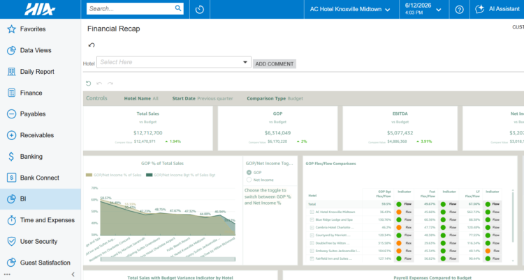 HIA Business Intelligence tool that allows users to track GOP% and Flex/Flow comparisons on the same dashboard.