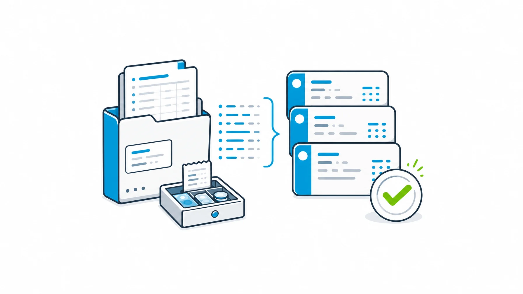 Daily report folder feeding clean hotel ERP entry cards with a reconciliation check object.