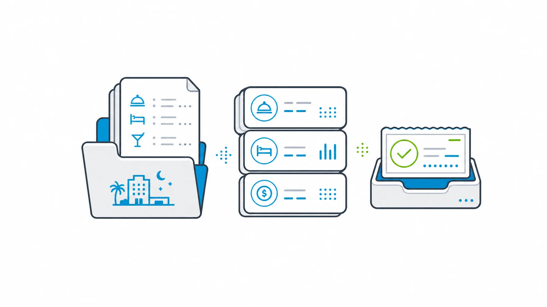 Daily property activity folder feeding clean finance cards and a reconciliation check object.